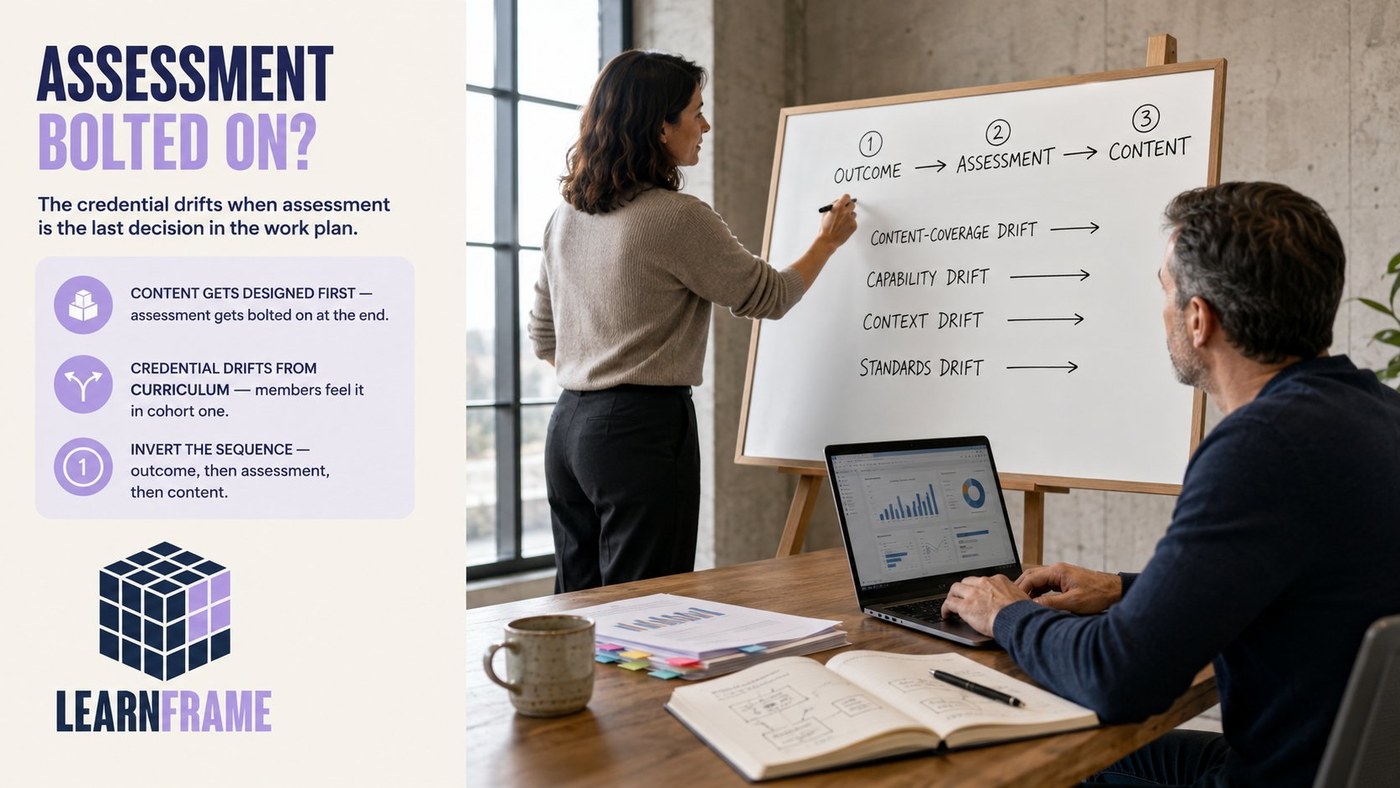 Two L&D professionals working on a programme design problem in a modern office — a woman drawing a hand-written design sequence on a whiteboard (OUTCOME → ASSESSMENT → CONTENT) with four drift types listed beneath, and a seated colleague engaging with a learning analytics dashboard on his laptop.